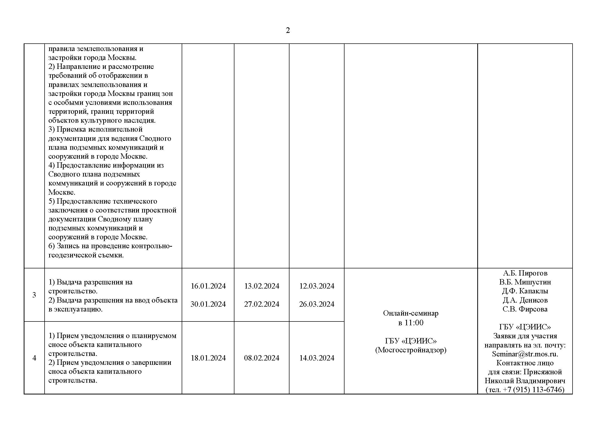 График семинаров 1 квартал 2024 - ГБУ 