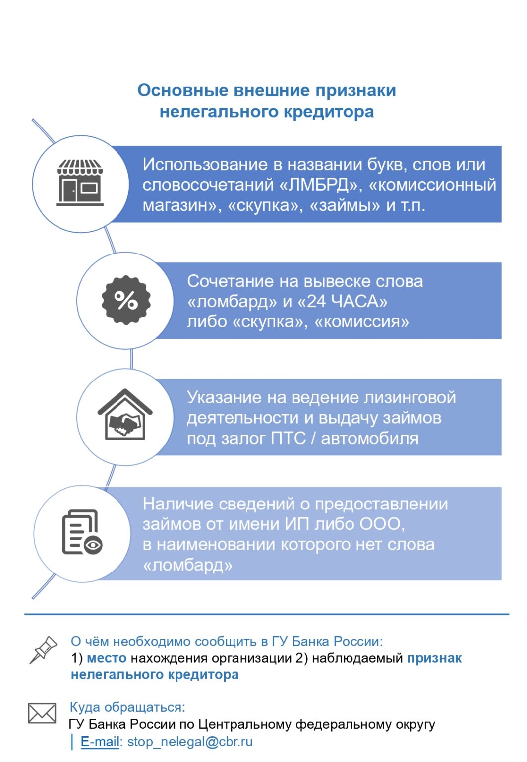 Компании с нелегальной деятельностью